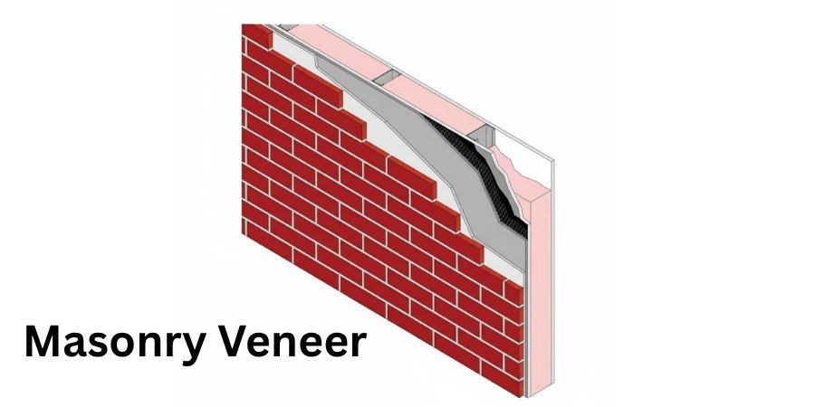 What is Masonry Venee-min